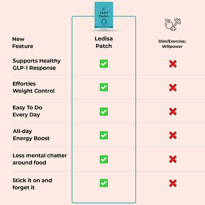 GLP-1 Patches